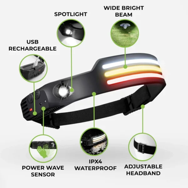 230° LED Headlamp