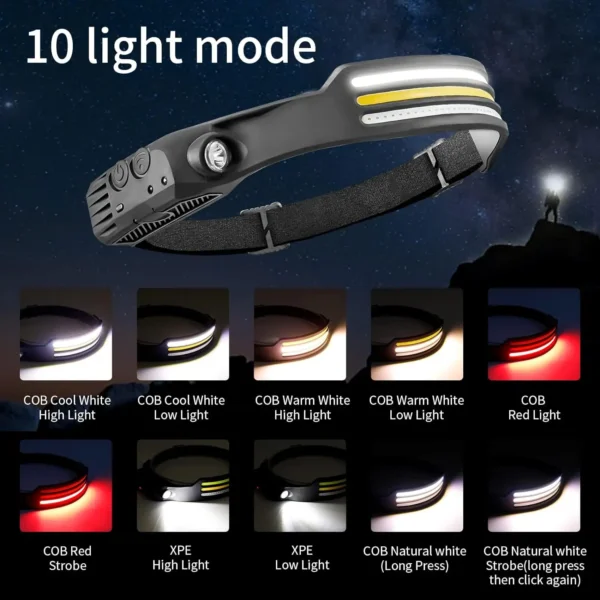 230° LED Headlamp