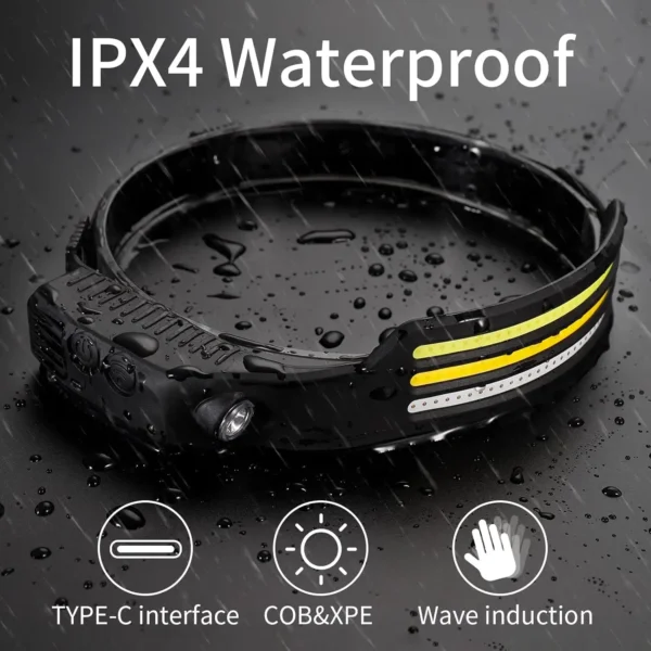 230° LED Headlamp