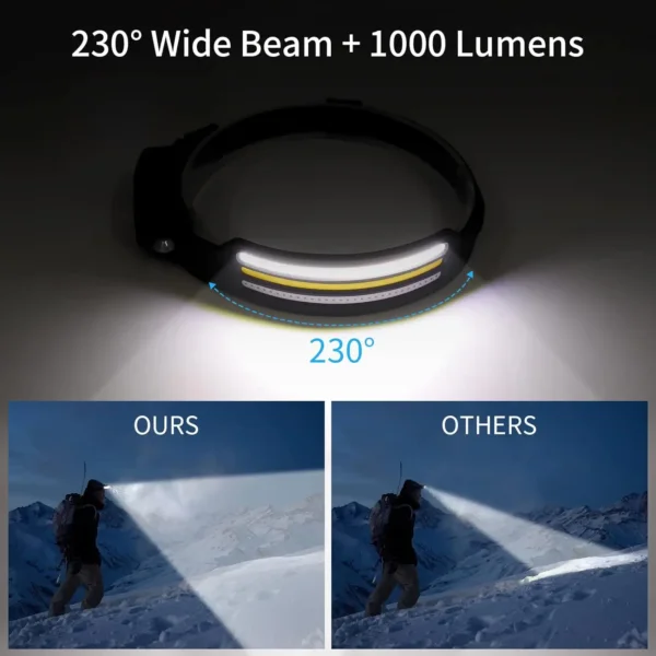 230° LED Lampe frontale