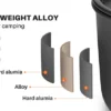 Portable Cookware Set Aluminum