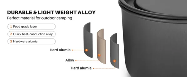Portable Cookware Set Aluminum