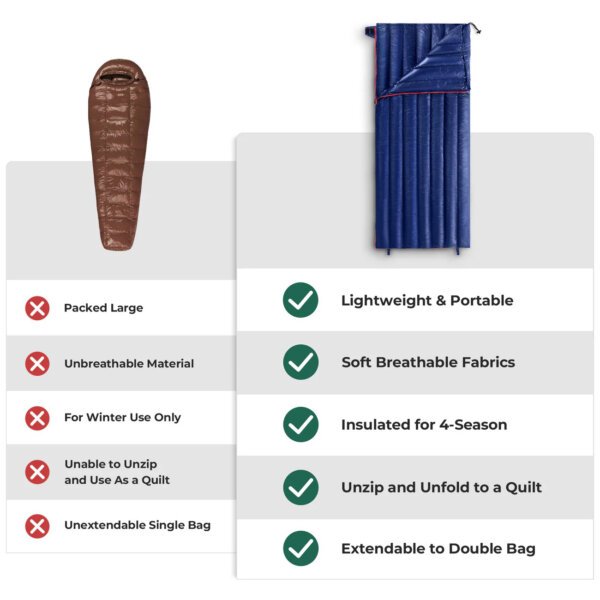 UltraLight Goose Down Sleeping Bag